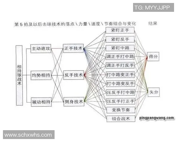 武汉乒乓球队战术解析：掌控比赛节奏与对手心理的制胜之道